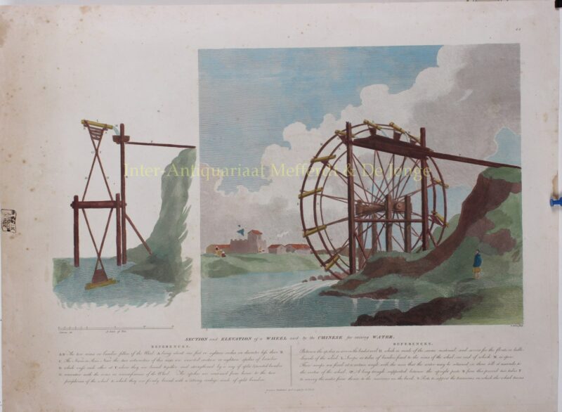Chinese water wheel – after William Alexander, 1796