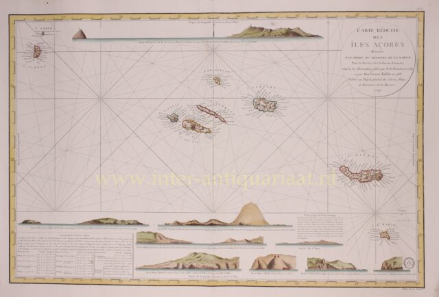 18e-eeuwse kaart van de Azoren