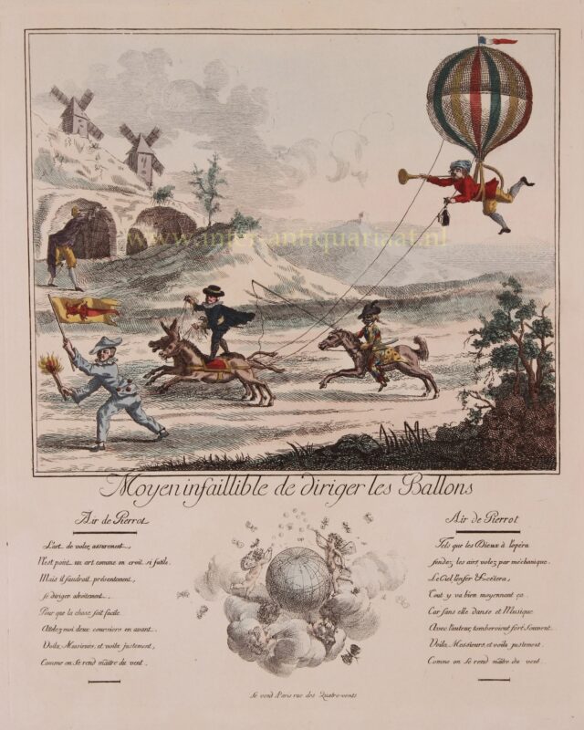 Ballonvaart – 19e-/20e-eeuw (ca. 1785)