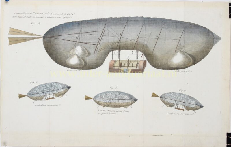 Luchtschip met besturingsmechaniek – François Maradan, 1789
