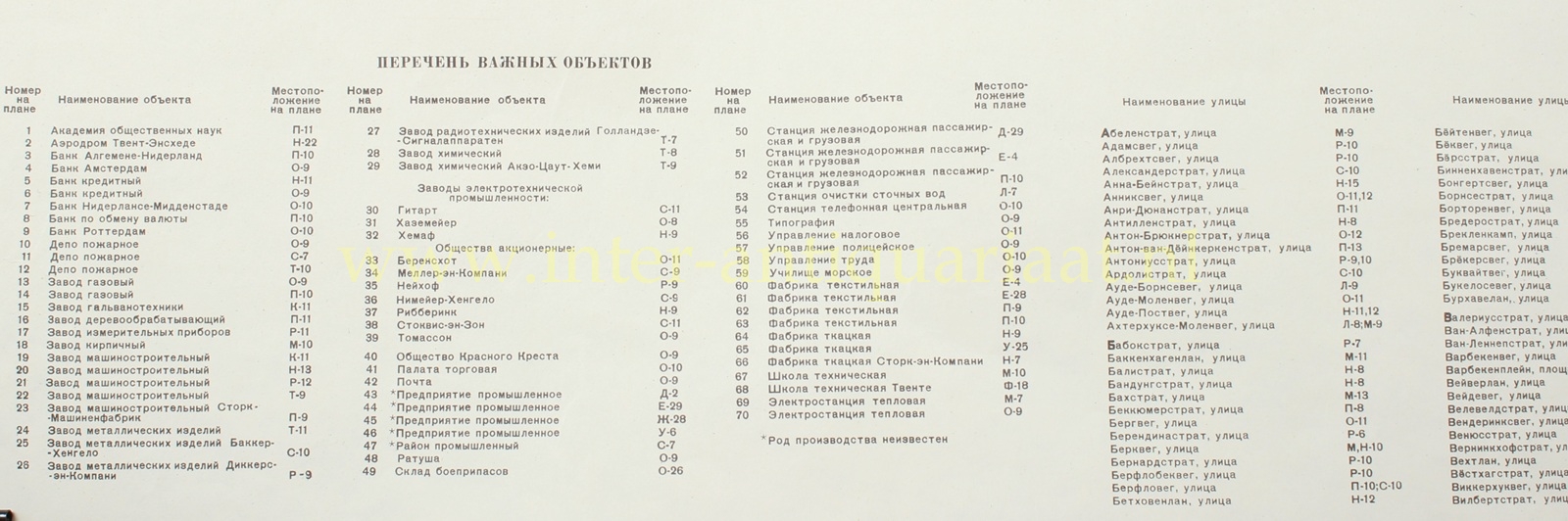 Hengelo, Borne, Oldenzaal - Sovjet militaire inlichtingenkaarten, 1982 - Afbeelding 8
