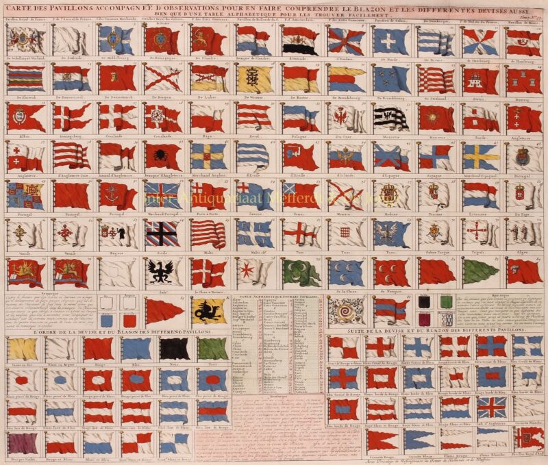 Vlaggenkaart – Henri Chatelain, 1720