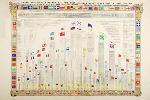 Vlaggenkaart anno 1840